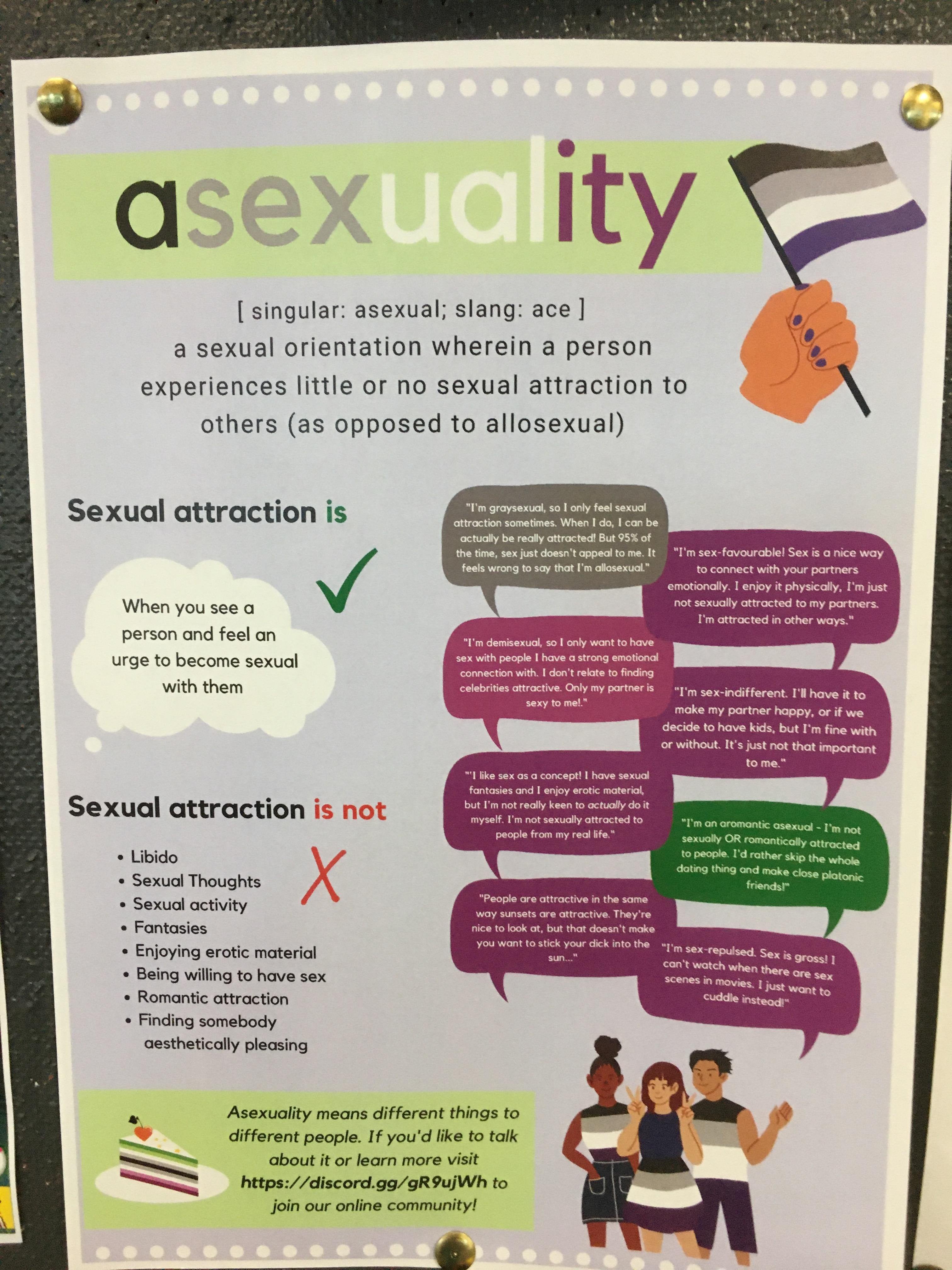 Another Asexuality Is A Spectrum1 There Are Many Types Of Attractions1 Poster Ever 