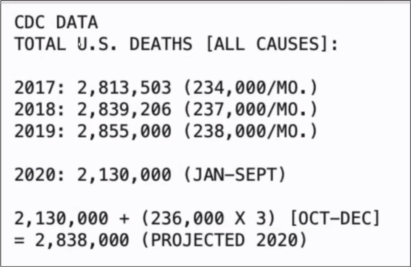 cdc 2020 death totals